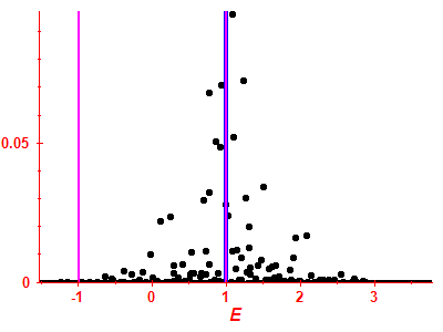 Strength function